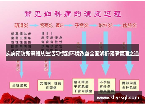 疾病预防新策略从生活习惯到环境改善全面解析健康管理之道